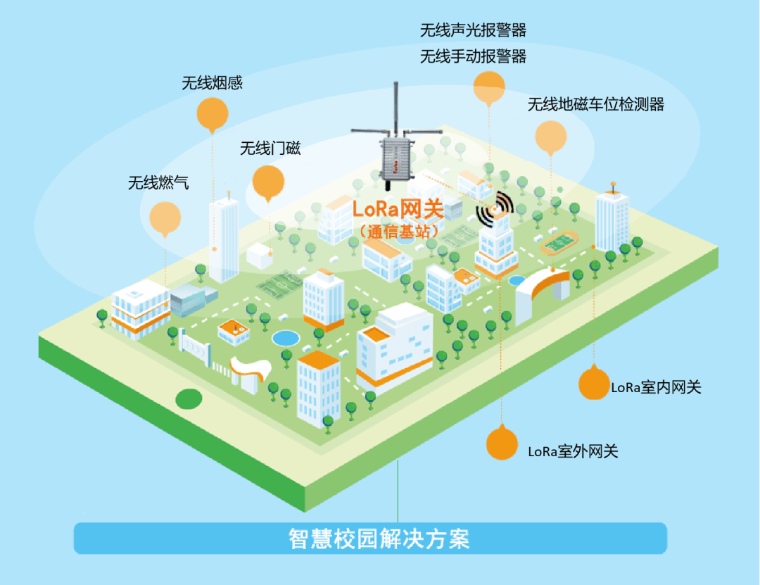 182体育LoRa智慧消防方案.png
